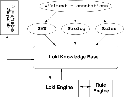 docs:loki-simple-arch.png